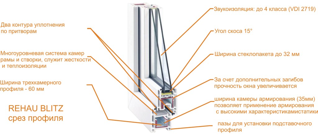 Rehau-Blitz-minsk